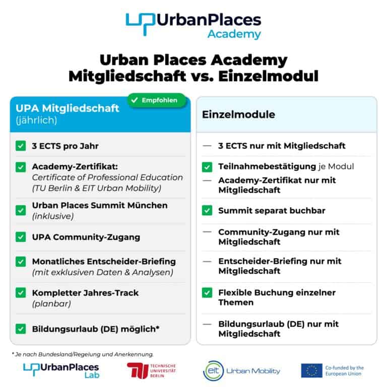 Urban Places Academy Mitgliedschaft, 4 Module, 3 ECTS, Weiterbildung, Netzwerk.